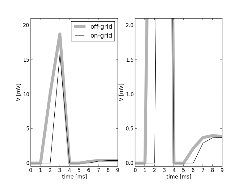 ../_images/continuous_time_spiking.png
