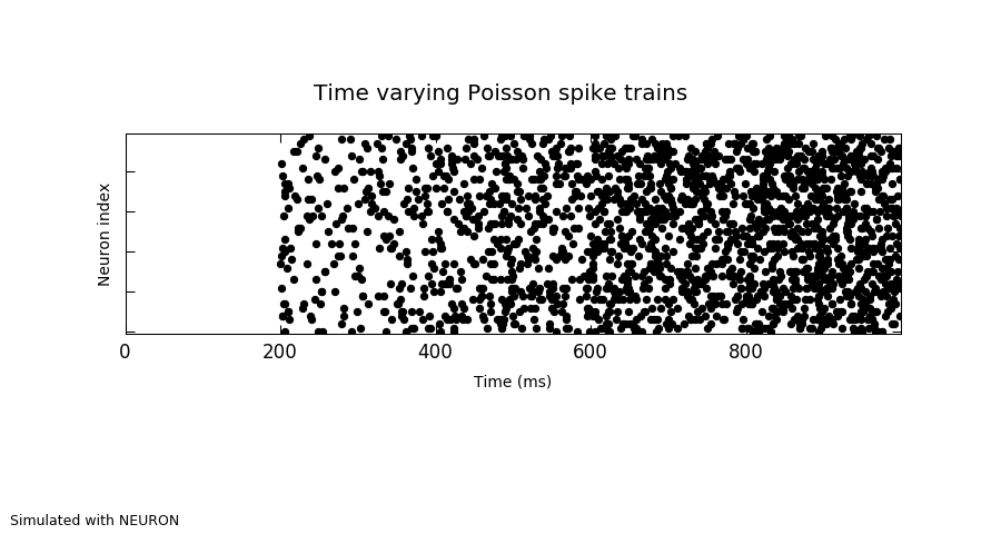 ../_images/varying_poisson_neuron_20170505-150343.png